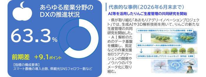 産業・しごと分野02