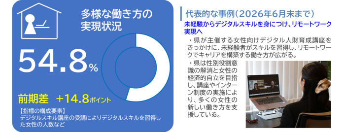 産業・しごと分野03