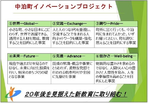プロジェクト1