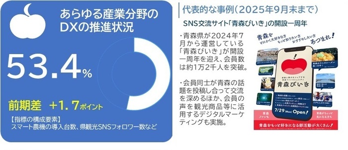 産業・しごと分野02