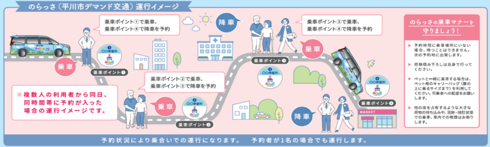 のらっさ運行イメージ