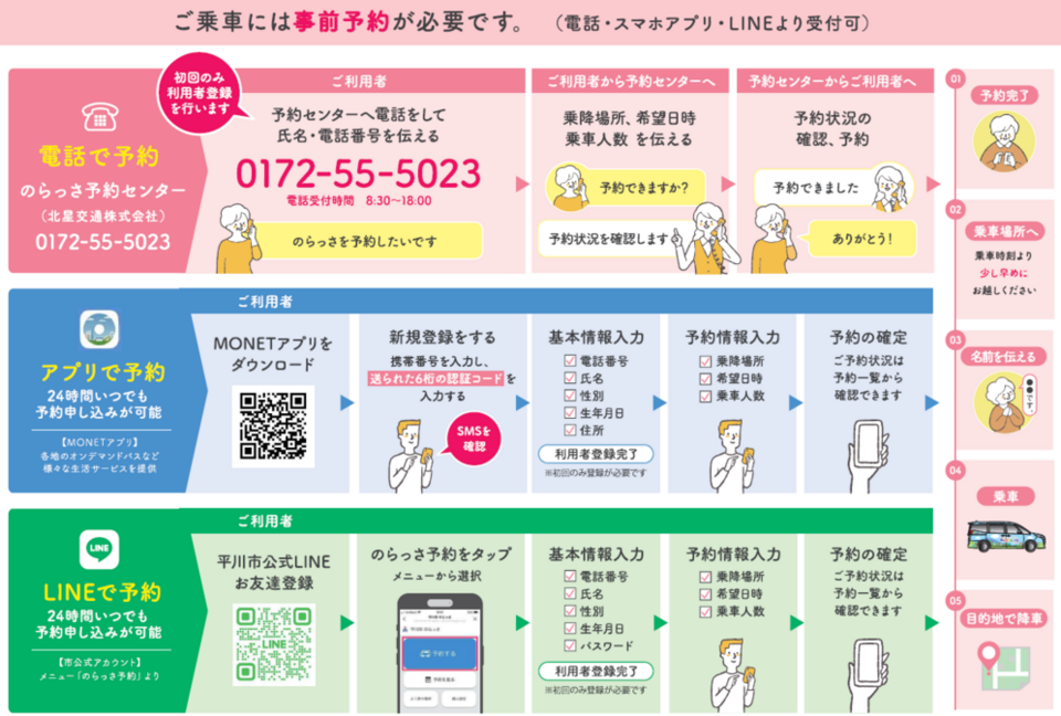 のらっさ予約方法