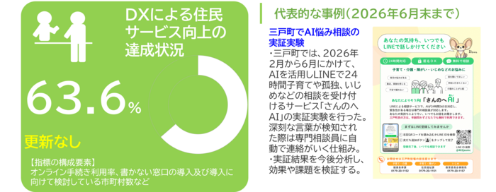 行政経営01