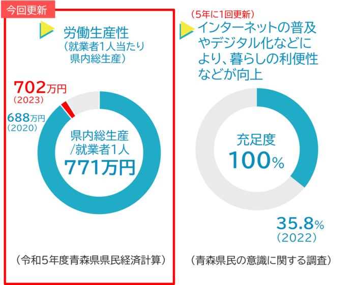 基本目標0102