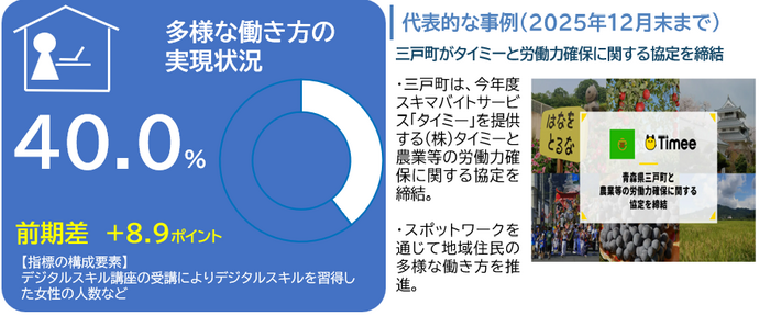 産業・しごと分野03