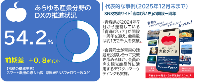 産業・しごと分野02