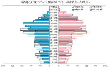 平内町人口ピラミッド