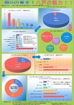 令和3年度青森県統計グラフコンクール統計協会長賞