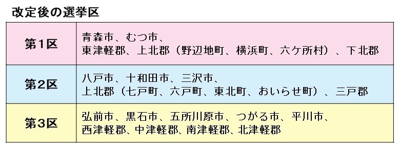 衆議院小選挙区構成市町村