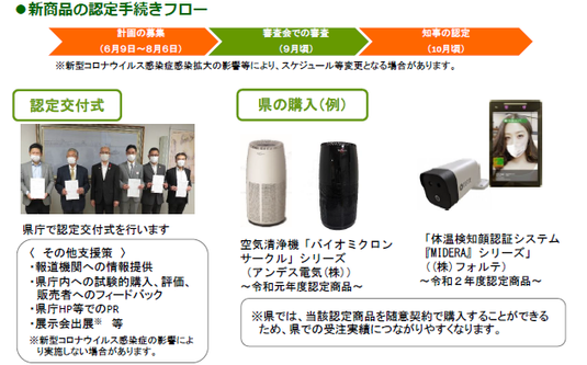 R3レッツBuyあおもり 参考