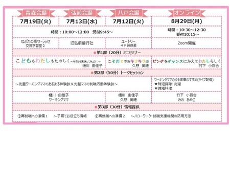 セミナー内容
