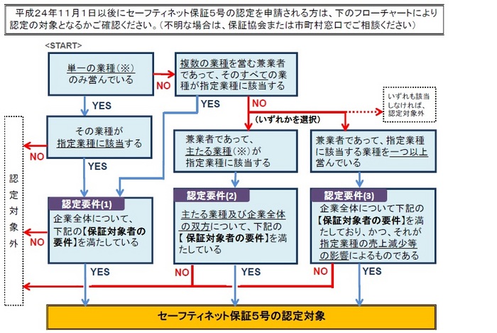 と は ネット セーフティ