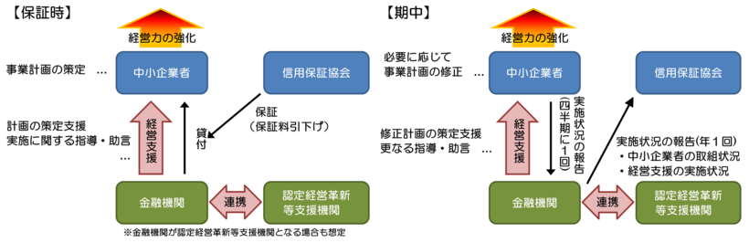 手続きの流れ