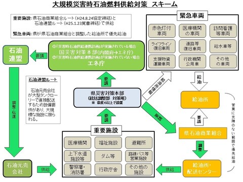 災害対策スキーム図