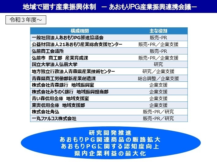 あおもりPG産業振興連携会議