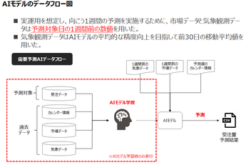 事例3 森羽紙業