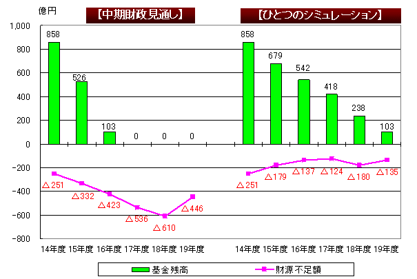 シミュレーション