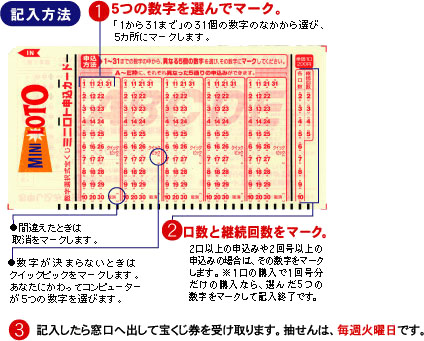 記入方法 記入方法