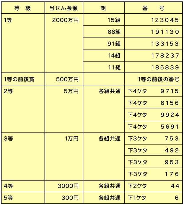 抽せん結果