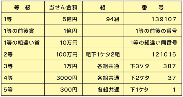 抽せん結果