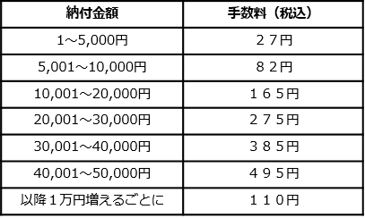 利用可能なクレジットカード