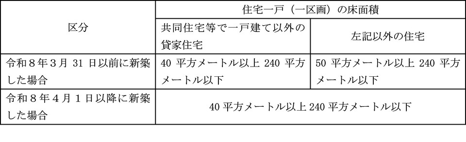 あ