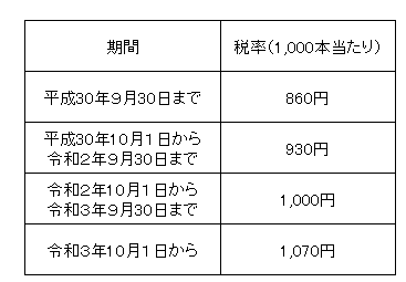 税率