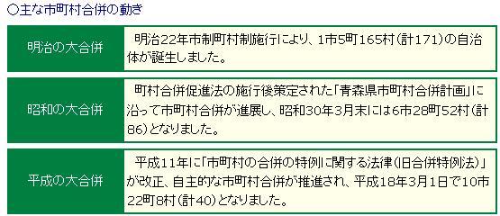 主な市町村合併の動き