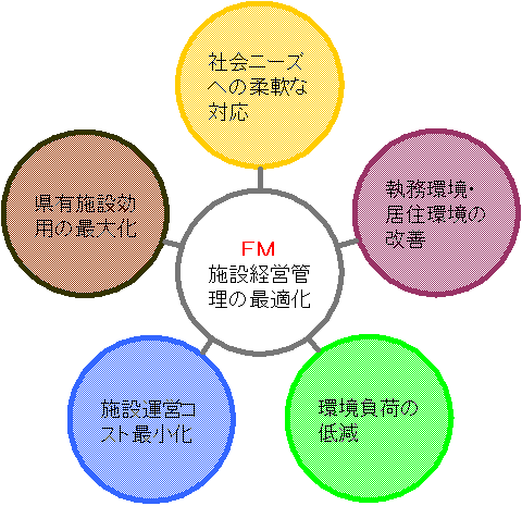 FM効果の図