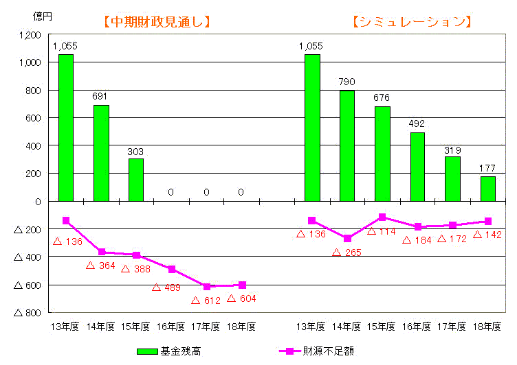 シミュレーション