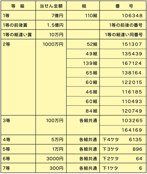 抽せん結果