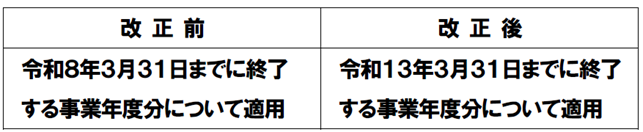 延長表