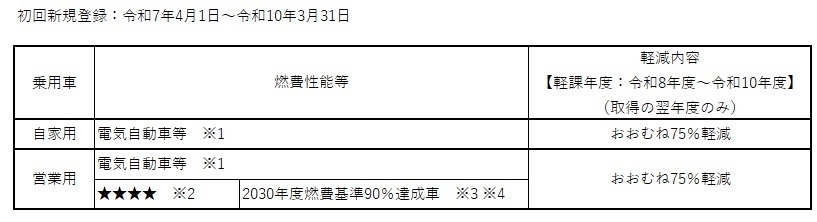 軽課の要件と内容