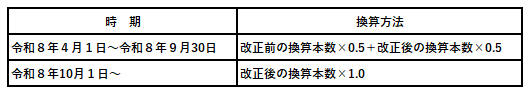加熱式たばこ1箱の紙巻たばこの本数への換算値＝改正前の課税方式により算出した課税標準（注１）※1本未満切り捨て×0.5（注２）+改正後の課税方式により算出した課税標準×0.5（注３）