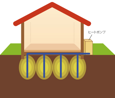 基礎杭方式の図