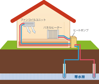 オープンループシステムの図