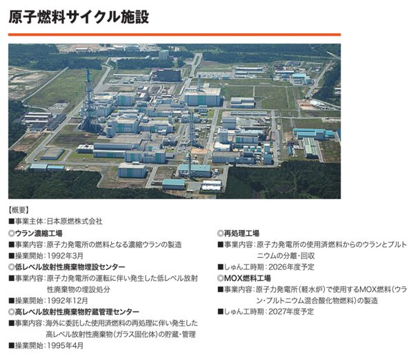 原子燃料サイクル施設
