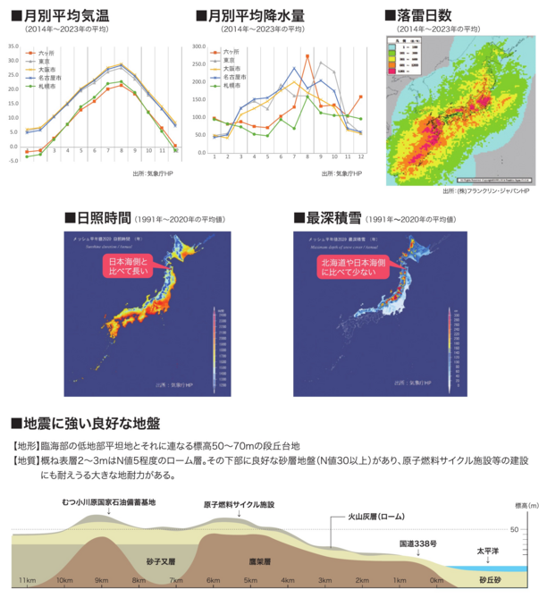 代替え文字が指定されていません