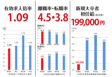 代替え文字が指定されていません
