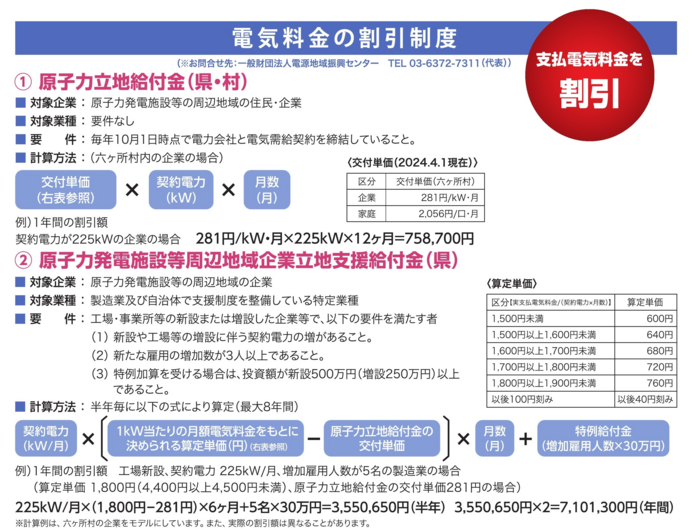 電気料金の割引制度
