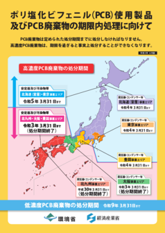 環境省PCBパンフレット