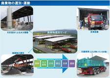 汚染拡散防止対策(長期的対策)