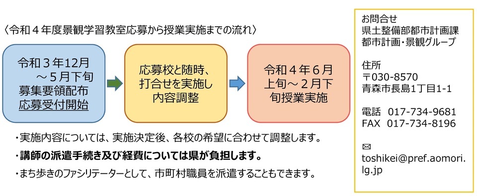 スケジュール