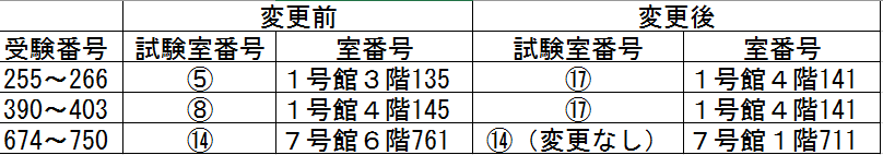 受験室変更