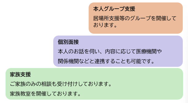 支援体制2