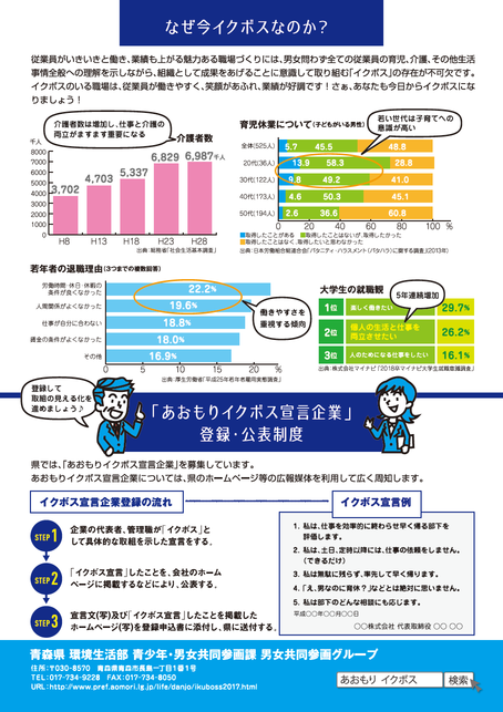 あおもりイクボスガイド裏面