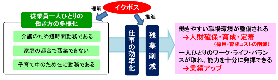 イクボス