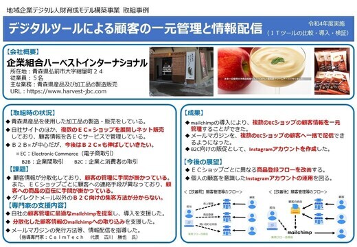 企業組合ハーベストインターナショナル 取組事例