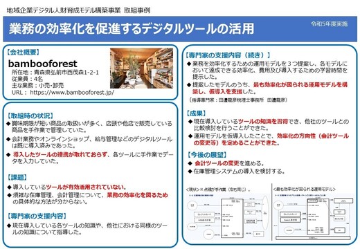 bambooforest 取組事例