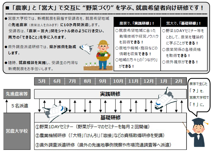 あおもり農力向上シャトル研修とは？